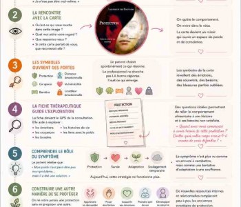 Jeu Pwa et Moi® et fiches thérapeutiques illustrant une approche clinique centrée sur les émotions et le comportement alimentaire.